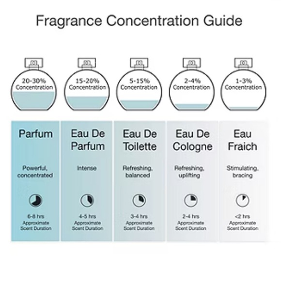 Ron Dorff Discipline His For Her Eau De Cologne, 3.4 Oz- NIB - Picture 7 of 11